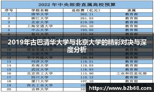 2019年古巴清华大学与北京大学的精彩对决与深度分析